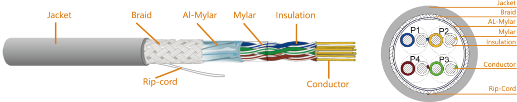 Cat 5e SF/UTP Lan Cable