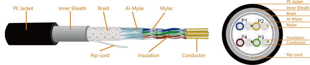 Cat 5e SF/UTP Outdoor Lan Cable