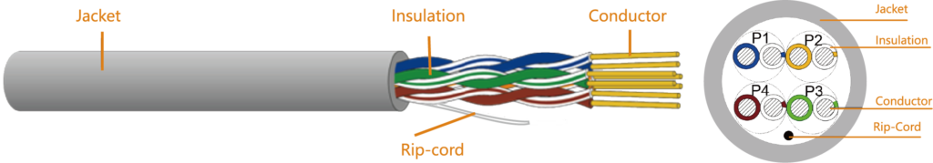 Cat 5e U/UTP Lan Cable