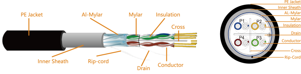 Cat 6 F/UTP Outdoor Lan Cable