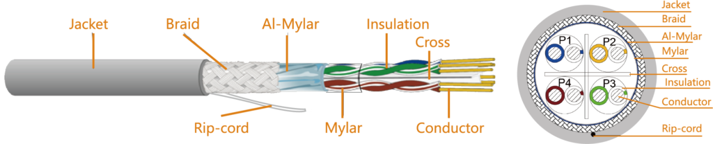 Cat 6 SF/UTP Lan Cable