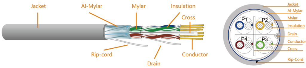 Cat 6A F/UTP Lan Cable