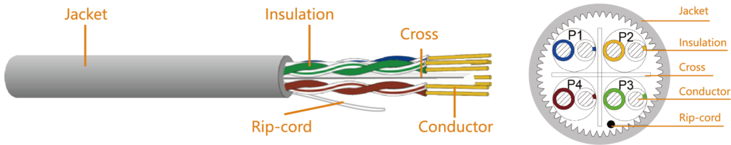 Cat 6A U/UTP Lan Cable
