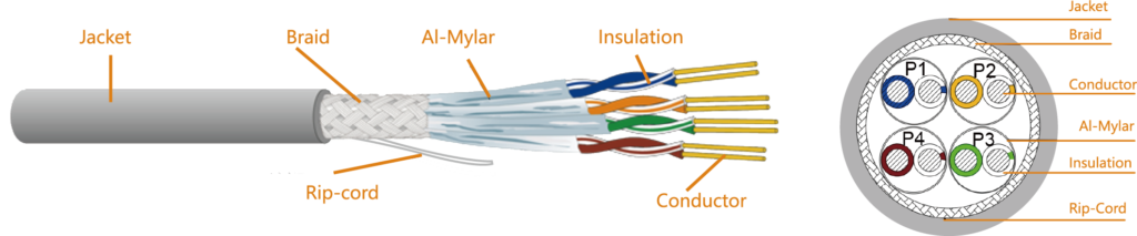 Cat 8 S/FTP Lan Cable